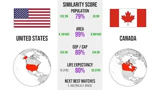 Countries That are Twins