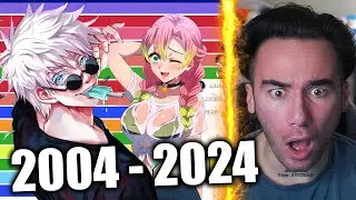 Most Popular Anime Characters (2004 - 2024)
