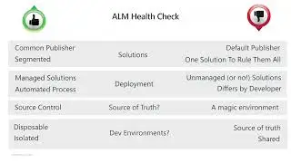 PPGS - 15 Application lifecycle management and DevOps