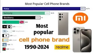 Most popular cell Phone Brands in the world (1990-2024) | top brands