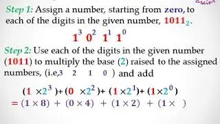 NUMBER BASE - CONVERSION OF OTHER BASES TO DENARY (BASE 10)