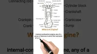 what is ic engine in simple words #engineer #engineering #mechanical #technology #shorts #viral