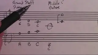 Fundamentals of Music Theory 6 - The grand staff