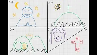 耶稣钉十字架并复活