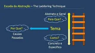 Escada da Abstração - Curso de Criatividade, Inovação e Facilitação-Aula15-Vídeo355 Abr2024