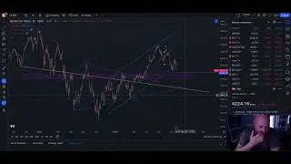 Рынки задавили /// Большой обзор рынка 22/10/2023