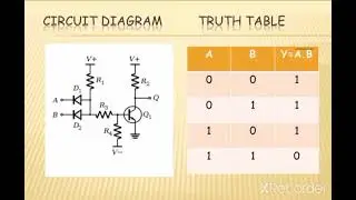 Logic Families
