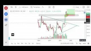 IDFC FIRST BANK Share Price Target Episode 419