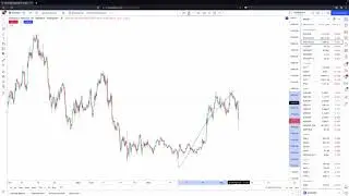 Обзор рынка 08.11.2022