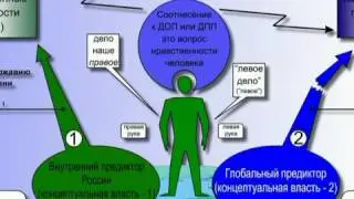 КОБ - Макроэкономика