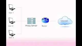 How to install & Configure 