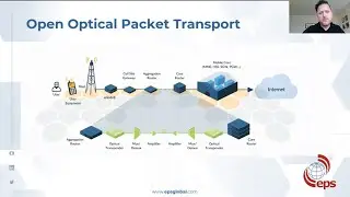 What is the OOPT Solution by the Telecom Infra Project?