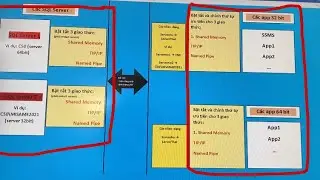 SQL SERVER CONFIGURATION MANAGER | Phần 1