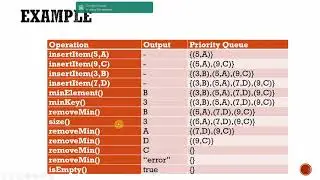 Priority Queue