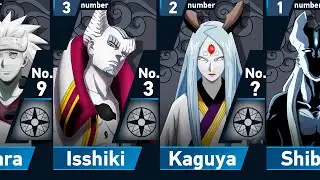 Power Levels of Otsutsuki Members in Naruto and Boruto