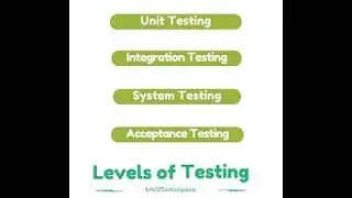 METHODS OF TESTING ,LEVELS OF TESTINGS IN MANUAL TESTING