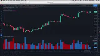 New - alerts for the volatility indicator on TradingView
