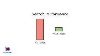 Database Index || Database || 1-Minute Concepts || Backend
