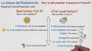 The weather in French (Quel Temps Fait-il?)