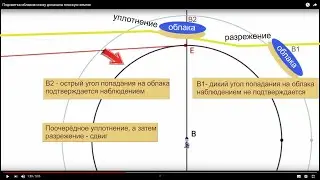 Ответ ПЗ и КГ-шникам