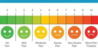 Pain scale-German anthem