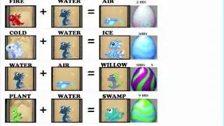 Ultimate DragonVale Breeding Guide