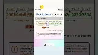 🔍 Understanding IPv6 Address Structure: The Future of Networking 🌐