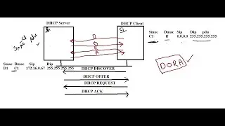 (B15) Windows Server Part10 DHCP Server part1
