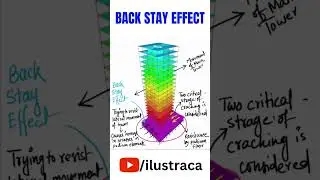 BACK STAY EFFECT- TOWER WITH PODIUM AT BASE  #structuralengineering #shortsvideo #civilengineering