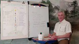 Кармапсихология 204. Состояние Ведущего