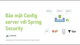 Spring Cloud 28 - Bảo mật Config server với Spring Security