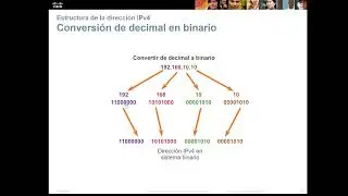 Direccionamiento IP
