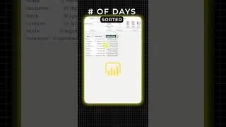 How to calculate number of days between two dates in power BI. Very easy.