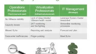 Veeam New Release! Management  Pack v6 5  for VMware