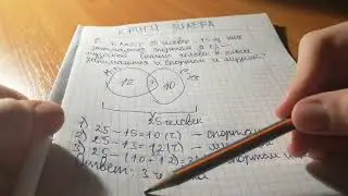 Круги Эйлера