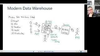 James Serra: Data Lakehouse, Data Mesh, and Data Fabric