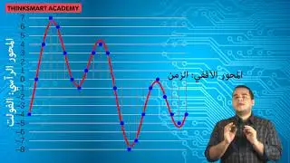 adc مـ23- التحويل من اشارة تماثلية الى رقمية
