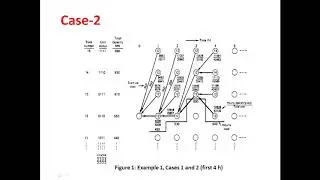 UNIT COMMITMENT SOLUTION METHODS Dynamic Programming Solution Part II by Prathita Roy