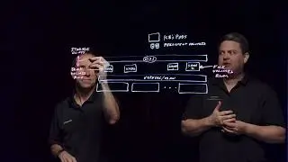 Persistent Volumes for Kubernetes in vSAN