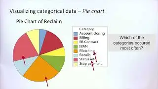 12. Visualising categorical data