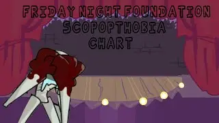I am really hyped for Friday Night Foundation so I made a chart for Scopophobia