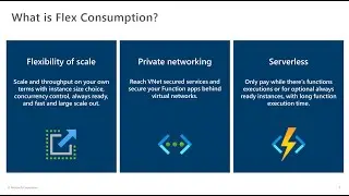 Azure Functions Flex Consumption (Preview)