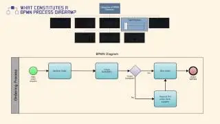 What Constitutes a BPMN Process Diagram?