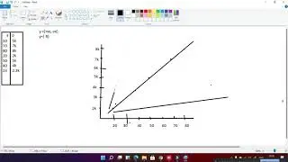 Linear Regression, Clearly Explained in Hindi