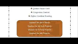 WIRELESS COMMUNICATION PROJECS QUALNET IN RAJASHTAN