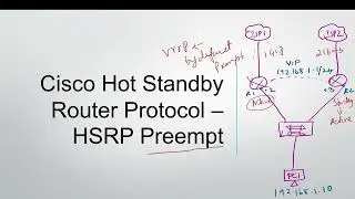 CCNA 200-301 Full Course in Tamil Day 51 - Cisco Hot Standby Router Protocol (HSRP) Prempt