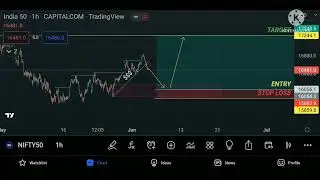 Nifty50 Indian share market 6th June 2022..|||Stock market Next Move....