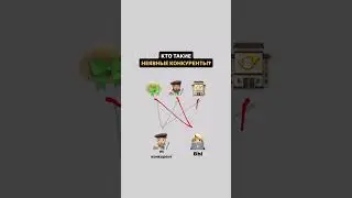ВИДЫ КОНКУРЕНТОВ. МАРКЕТИНГ. #маркетинг #обучение #целеваяаудитория #shorts