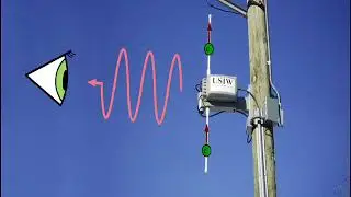 Quantum Mechanics Photon Spin and Schrödinger's Cat   Part 1