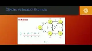 Dijkstra’s algorithm|| Greedy Technique || Design and Analysis of Algorithm